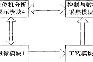 一种灯性能检测系统