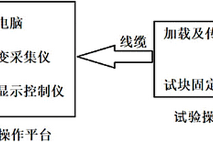 一种混凝土联锁块嵌锁性能检测的加载装置及使用方法