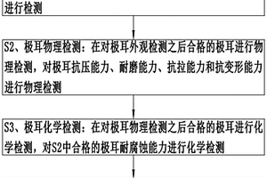动力电池极耳的自动化检测方法
