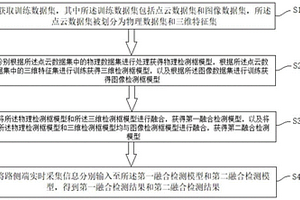 基于毫米波雷达与视觉融合的路侧端目标检测方法及装置