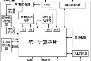 一种光学三维人体背部测量设备电路系统