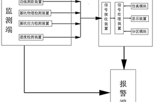 一种基于BIM的基坑监测系统及监测方法