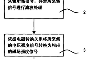 磁盘记录信息可视化检测方法