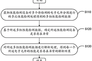一种电子元件性能数据检测方法