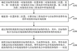 三维场景的生成方法和装置、存储介质和电子装置