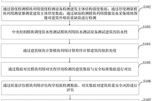 一种建筑施工质量安全在线风险检测系统及其方法