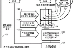 利用借助正则化组合多个微型分类器的分类器生成方法及其应用