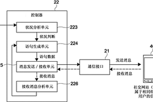 信息处理装置、信息处理方法和信息处理系统