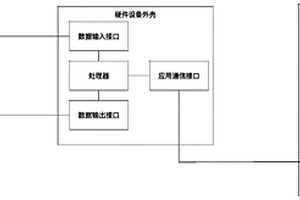 智能工具设备、检测信号及灯具的系统及方法