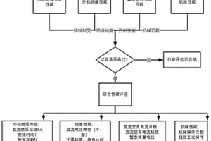 一种直流高速开关综合性能评估方法