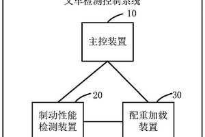叉车检测控制系统
