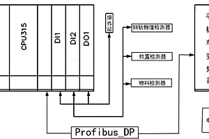 一种基于PLC控制的变频平板车控制系统