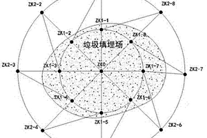 一种基于电阻率CT成像的垃圾填埋场污染物扩散监测装置