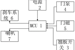 一种公交车安全行车装置