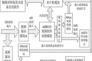 一种可管理的视频矩阵切换设备