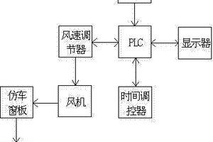 一种便捷双控式汽车密封性能检测装置