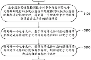 一种基于电子元件性能数据的元件筛选方法及系统