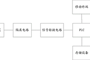 一种设备绝缘性能的测量装置