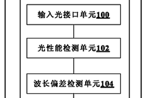光谱检测系统及光谱仪