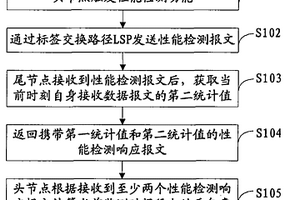 一种丢包率检测方法、系统及装置