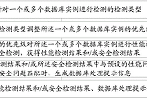 一种基于云的数据库的检测方法和装置