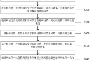 一种充电桩性能测试方法及系统