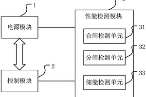 一种罩式馈线终端和高压开关