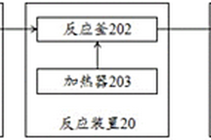 一种载氧体的性能检测系统