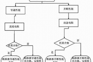 一种高压断路器电气状况检测方法