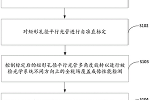 一种大口径光学系统检测方法、装置、设备及存储介质