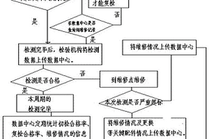 一种提高机动车行驶安全的系统方法