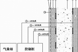 模塑聚苯板薄抹灰外墙外保温系统耐温变性能检测构造
