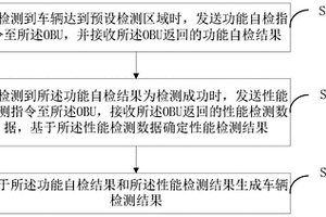 一种车辆检测方法、装置、终端设备及可读存储介质