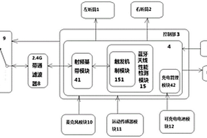 一种无信号死角的蓝牙运动耳机