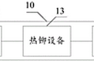 一种线束隔离板的自动化生产设备