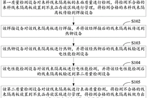 一种线束隔离板的自动化生产方法