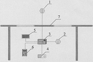 围护结构整体隔热性能的检测方法