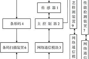 基于Web的制冷设备全生命周期智能生产与维护系统