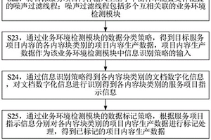 基于大数据和云计算的数据除噪方法及云服务器