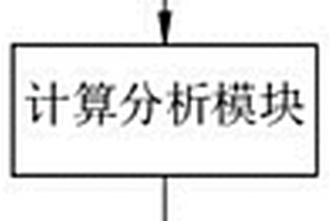 一种包装结构设计用结构分析系统