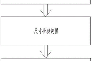 内置电池生产线