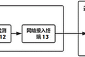 基于云分析的多维电化学检测系统