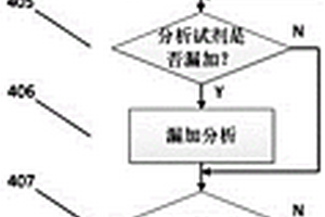 全自动微粒子化学发光分析仪专用辅助分析方法