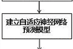 基于模糊神经网络的化学分子生物毒性预测模型算法