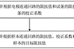 应用于电化学试条的阻抗测试方法及电化学测量系统