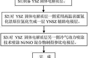 监测氮含量的电化学传感器及其制备方法