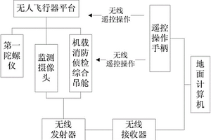 无人飞行器化学侦检系统