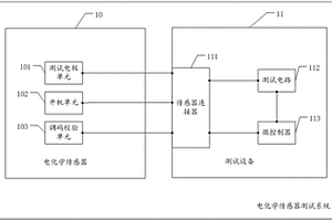 电化学传感器测试系统及电化学传感器