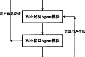 基于强化学习的网页页面主动式检索系统