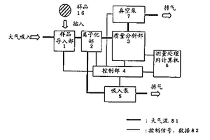 化学剂的探测装置及探测方法